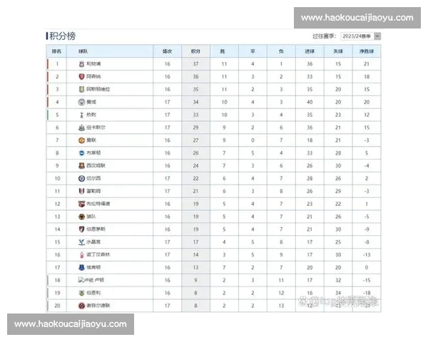 英超积分榜最新解析争冠悬念加剧保级形势生变欧战席位竞争白热化 英超积分榜最新解析争冠悬念加剧保级形势生变欧战席位竞争白热化