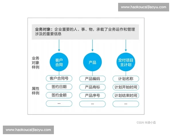面向体育赛事的数据采集建模分析与决策支持全流程研究框架方法 - 副本 - 副本 - 副本
