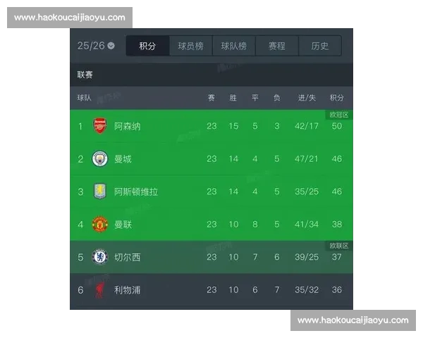 英超历史交锋全解析:回顾两队对战胜负与关键数据趋势 英超历史交锋全解析:回顾两队对战胜负与关键数据趋势