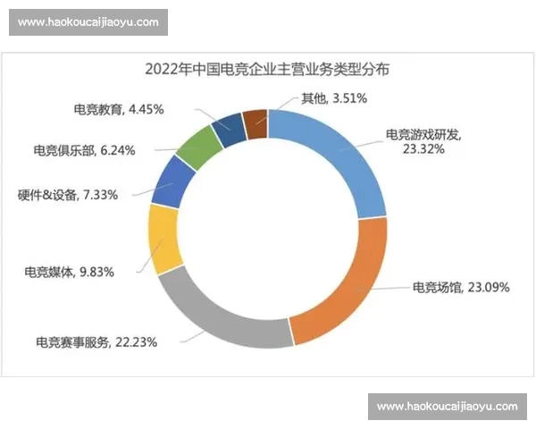 电子竞技数据分析与趋势预测:全面剖析当前电竞行业竞争格局及未来发展潜力 电子竞技数据分析与趋势预测:全面剖析当前电竞行业竞争格局及未来发展潜力