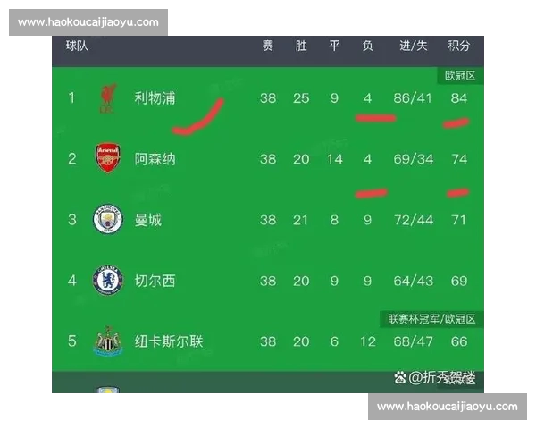 英超比赛数据深度分析揭示球队表现与战术变化趋势